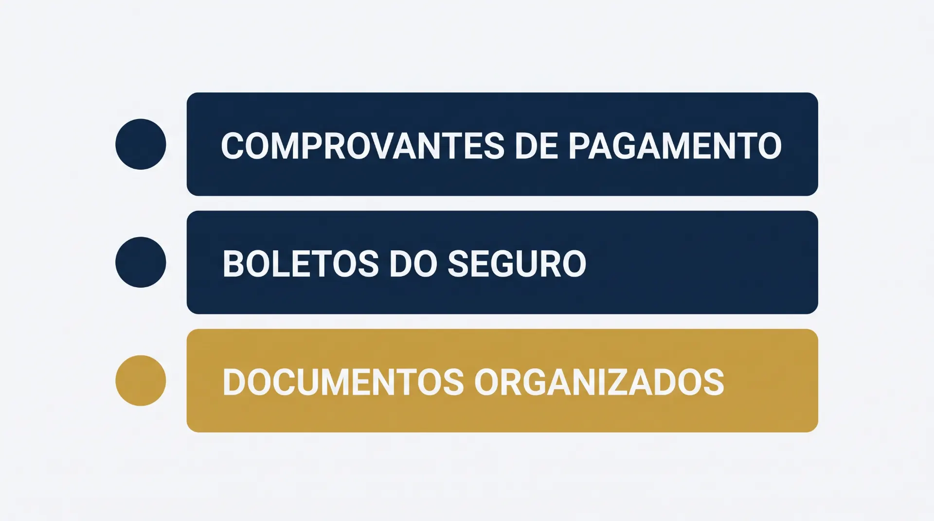 Imagem com interface de opções organizadas em três abas: “COMPROVANTES DE PAGAMENTO”, “BOLETOS DO SEGURO” e “DOCUMENTOS ORGANIZADOS”, em fundo claro e fundos azul escuro e amarelo.