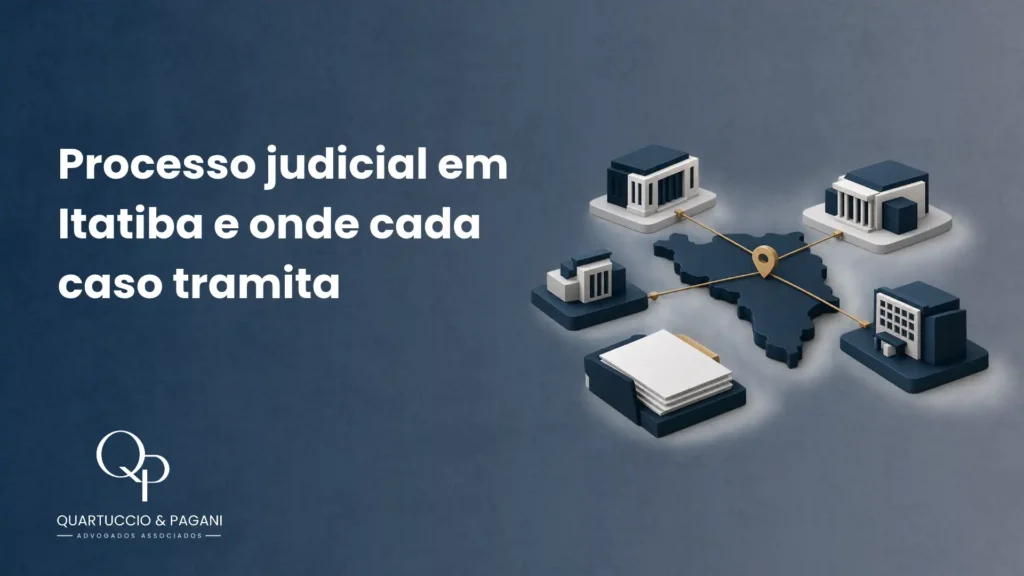 Processo judicial em Itatiba, com ilustração de mapa da cidade e rede de fóruns conectados, representando a tramitação de cada caso. Texto e logotipo da Quartuccio & Pagani.